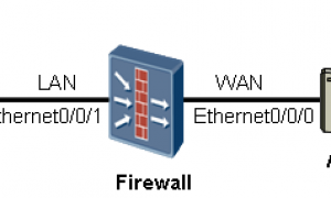 USG 2100系列防火墙通过ADSL拨号访问外网配置WEB页面操作方法