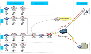 IT基础架构规划方案之实际网络设计案例