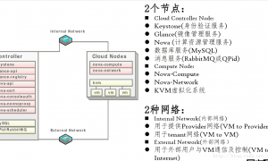 基于openstack安装部署私有云教程