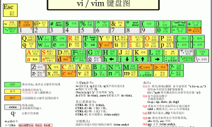 Linux vi/vim编辑器使用帮助