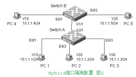 华为交换机的端口hybrid端口属性配置