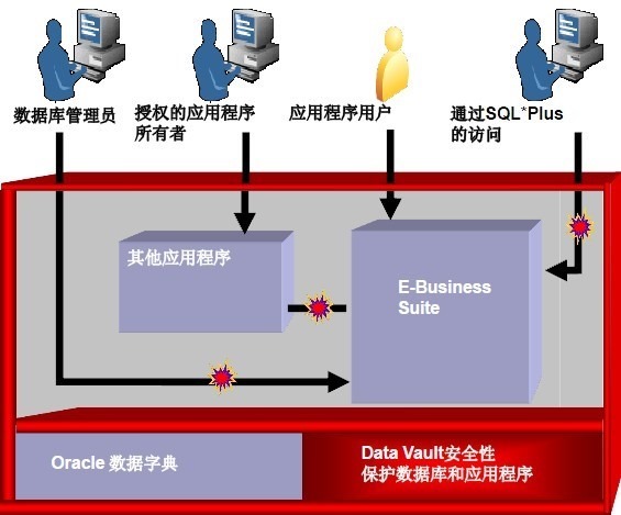 IT基础架构规划方案三(IT基础软件和系统规划)