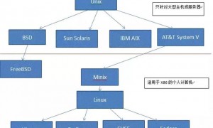 Linux基础入门学习介绍