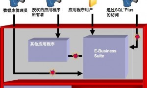 IT基础架构规划方案三(IT基础软件和系统规划)