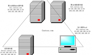 Windows Server 2012 R2 创建AD域教程