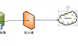 利用WSUS部署更新程序的方法