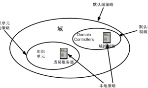 Windows Server 2012R2 组策略管理使用教程