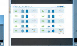 2020年上市公司股东大会纪要大全